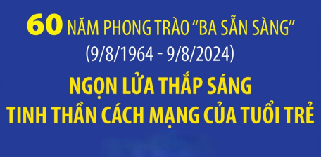 60 năm Phong trào “Ba sẵn sàng” (9/8/1964 - 9/8/2024): Ngọn lửa thắp sáng tinh thần cách mạng của tuổi trẻ