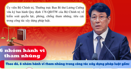 Nhận diện 11 nhóm hành vi tham nhũng, tiêu cực trong công tác xây dựng pháp luật