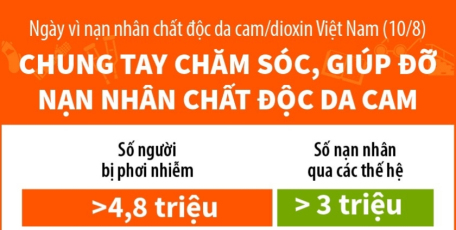 Ngày vì nạn nhân chất độc da cam/dioxin Việt Nam (10/8): Chung tay chăm sóc, giúp đỡ nạn nhân chất độc da cam