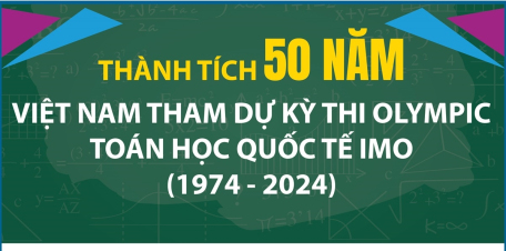 Thành tích 50 năm Việt Nam tham dự kỳ thi Olympic Toán học Quốc tế IMO (1974 - 2024)