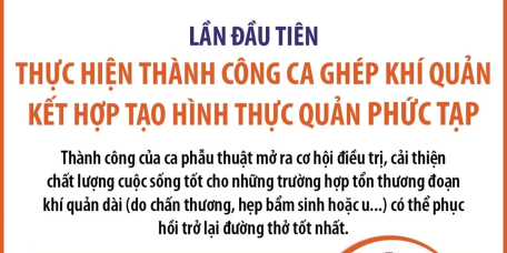 Lần đầu tiên thực hiện thành công ca ghép khí quản kết hợp tạo hình thực quản phức tạp