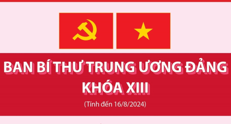 Các đồng chí trong Ban Bí thư Trung ương Đảng khóa XIII (tính đến 16/8/2024)