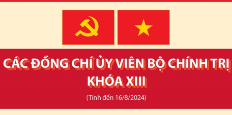 Các đồng chí Ủy viên Bộ Chính trị khóa XIII (tính đến 16/8/2024)