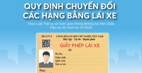 Quy định chuyển đổi các hạng bằng lái xe từ 1/1/2025