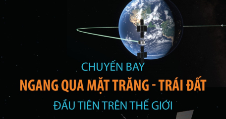 Chuyến bay ngang qua Mặt Trăng - Trái Đất đầu tiên trên thế giới