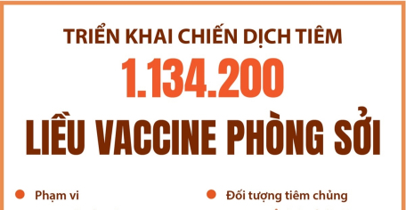 Triển khai chiến dịch tiêm 1.134.200 liều vaccine phòng sởi