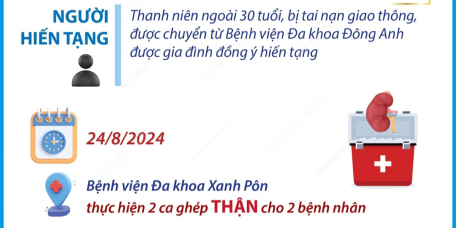 Bệnh viện Đa khoa Xanh Pôn: Bệnh viện đầu tiên của Hà Nội lấy và ghép tạng từ người cho chết não