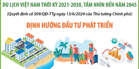 Những lĩnh vực ưu tiên phát triển du lịch giai đoạn 2021-2030, tầm nhìn đến 2045