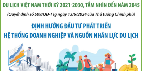 Du lịch Việt Nam thời kỳ 2021-2030, tầm nhìn đến năm 2045: Định hướng đầu tư phát triển