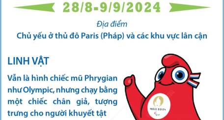 Thế vận hội người khuyết tật Paralympic Paris 2024