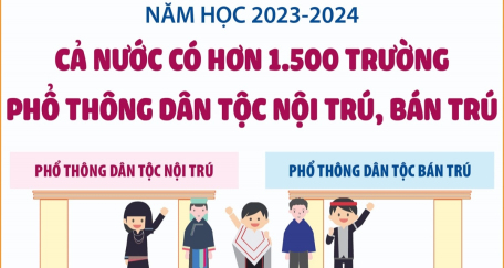 Năm học 2023-2024: Cả nước có hơn 1.500 trường phổ thông dân tộc nội trú, bán trú