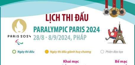 Lịch thi đấu Thế vận hội người khuyết tật Paralympic Paris 2024