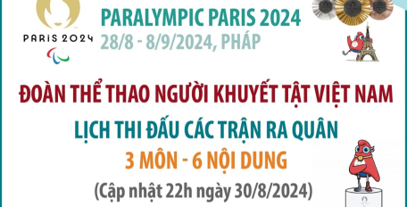 Paralympic Paris 2024: Lịch thi đấu các trận ra quân của Đoàn Thể thao người khuyết tật Việt Nam