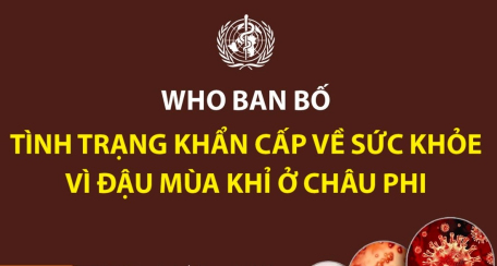 WHO ban bố tình trạng khẩn cấp về sức khỏe vì đậu mùa khỉ ở châu Phi