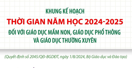 Khung kế hoạch thời gian năm học 2024-2025 đối với giáo dục mầm non, giáo dục phổ thông và giáo dục thường xuyên