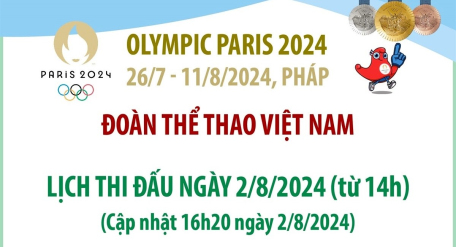 Lịch thi đấu của Đoàn thể thao Việt Nam tại Olympic Paris 2024 ngày 2/8/2024 (cập nhật 16h20 ngày 2/8/2024)