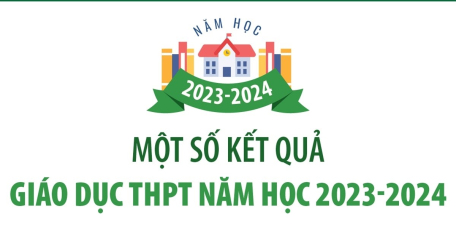 Một số kết quả giáo dục THPT năm học 2023-2024