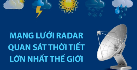 Mạng lưới radar quan sát thời tiết lớn nhất thế giới