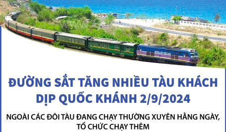 Đường sắt tăng nhiều tàu khách dịp Quốc khánh 2/9/2024