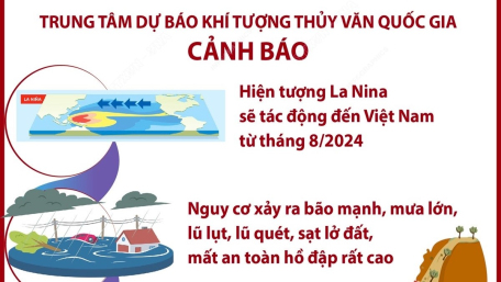 Cảnh báo nguy cơ xảy ra bão mạnh, mưa lớn, lũ lụt, lũ quét, sạt lở đất