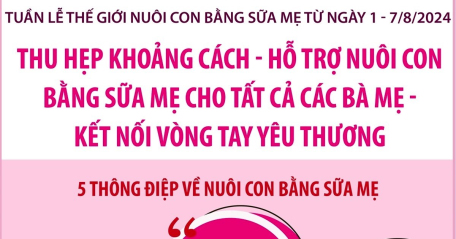 Thu hẹp khoảng cách - Hỗ trợ nuôi con bằng sữa mẹ cho tất cả các bà mẹ - Kết nối vòng tay yêu thương