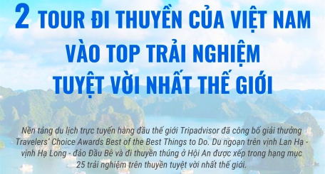 2 tour đi thuyền của việt nam vào top trải nghiệm tuyệt vời nhất thế giới