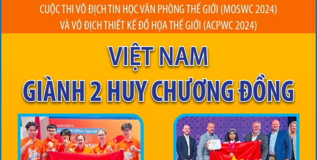 Cuộc thi Vô địch Tin học văn phòng thế giới (MOSWC 2024) và Vô địch Thiết kế đồ họa thế giới (ACPWC 2024): Việt Nam giành 2 Huy chương Đồng