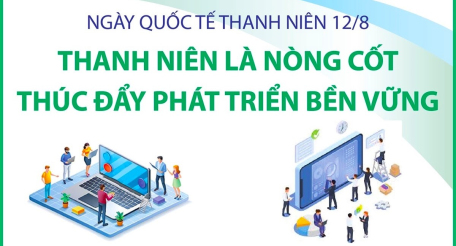 Ngày Quốc tế thanh niên 12/8: Thanh niên là nòng cốt thúc đẩy phát triển bền vững