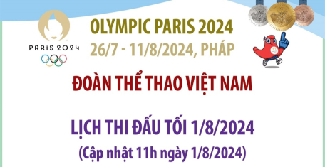 Lịch thi đấu của Đoàn thể thao Việt Nam tại Olympic Paris 2024 Tối 1/8 và rạng sáng 2/8/2024 (cập nhật 11h ngày 1/8/2024)