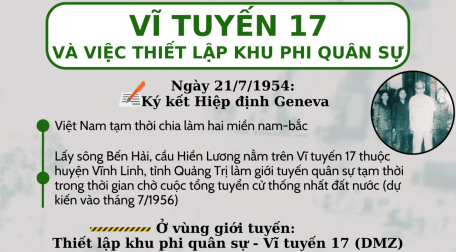 Vĩ tuyến 17 và việc thiết lập khu phi quân sự