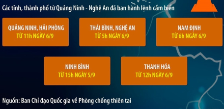 Khẩn trương ứng phó với bão số 3