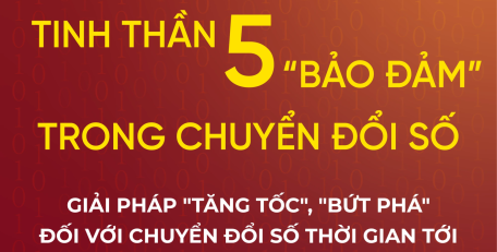 Giải pháp "tăng tốc", "bứt phá" đối với chuyển đổi số thời gian tới