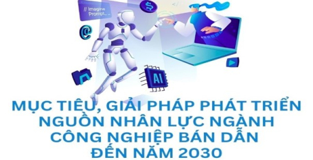 Chiến lược phát triển nguồn nhân lực ngành công nghiệp bán dẫn