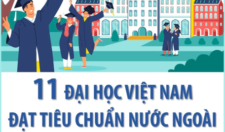 11 đại học Việt Nam đạt tiêu chuẩn nước ngoài