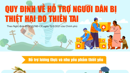 Quy định về hỗ trợ người dân bị thiệt hại do thiên tai