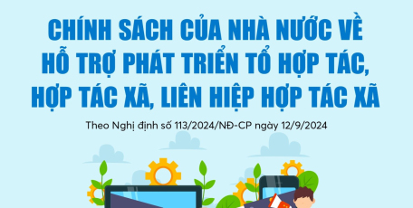 Chính sách hỗ trợ phát triển hợp tác xã