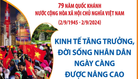 Kinh tế tăng trưởng, đời sống nhân dân ngày càng được nâng cao