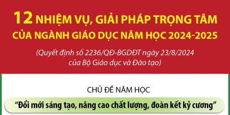 12 nhiệm vụ, giải pháp trọng tâm của ngành giáo dục năm học 2024-2025