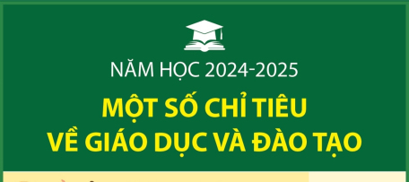 Một số chỉ tiêu về giáo dục và đào tạo trong năm học 2024-2025