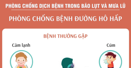 Phòng chống bệnh đường hô hấp sau bão lũ