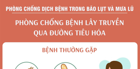 Phòng chống bệnh lây truyền qua đường tiêu hóa