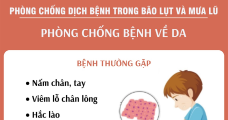 Phòng chống bệnh ngoài da trong mùa bão lụt và mưa lũ