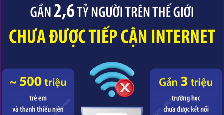 Gần 2,6 tỷ người trên thế giới chưa được tiếp cận Internet