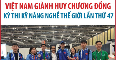 Việt Nam giành Huy chương Đồng kỳ thi Kỹ năng nghề thế giới lần thứ 47