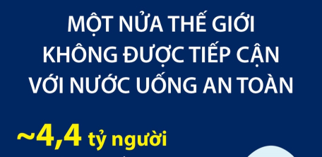 Một nửa thế giới không được tiếp cận với nước uống an toàn