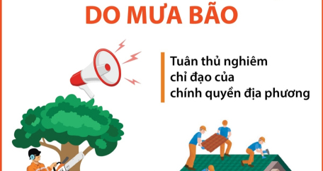 Giảm thiểu thiệt hại do mưa bão