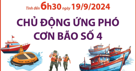 Đã kiểm đếm, hướng dẫn 66.960 tàu/306.725 người biết diễn biến, hướng di chuyển của bão số 4 (tính đến 6h30 sáng 19/9/2024)