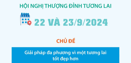 Tổng Bí thư, Chủ tịch nước Tô Lâm tham dự Hội nghị thượng đỉnh Tương lai, Đại hội đồng Liên hợp quốc Khóa 79