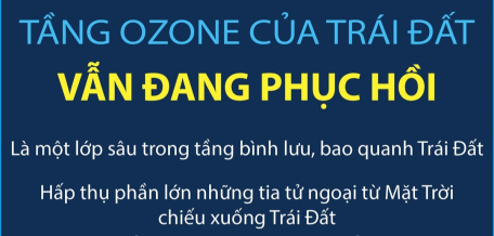 Tầng ozone của Trái Đất vẫn đang phục hồi