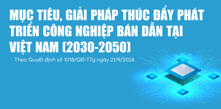 Lộ trình hướng đến 100 tỷ USD của ngành bán dẫn Việt Nam